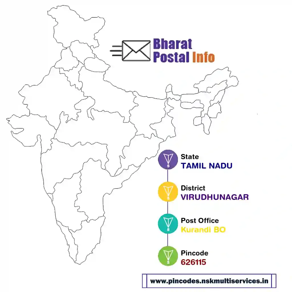 tamil nadu-virudhunagar-kurandi bo-626115